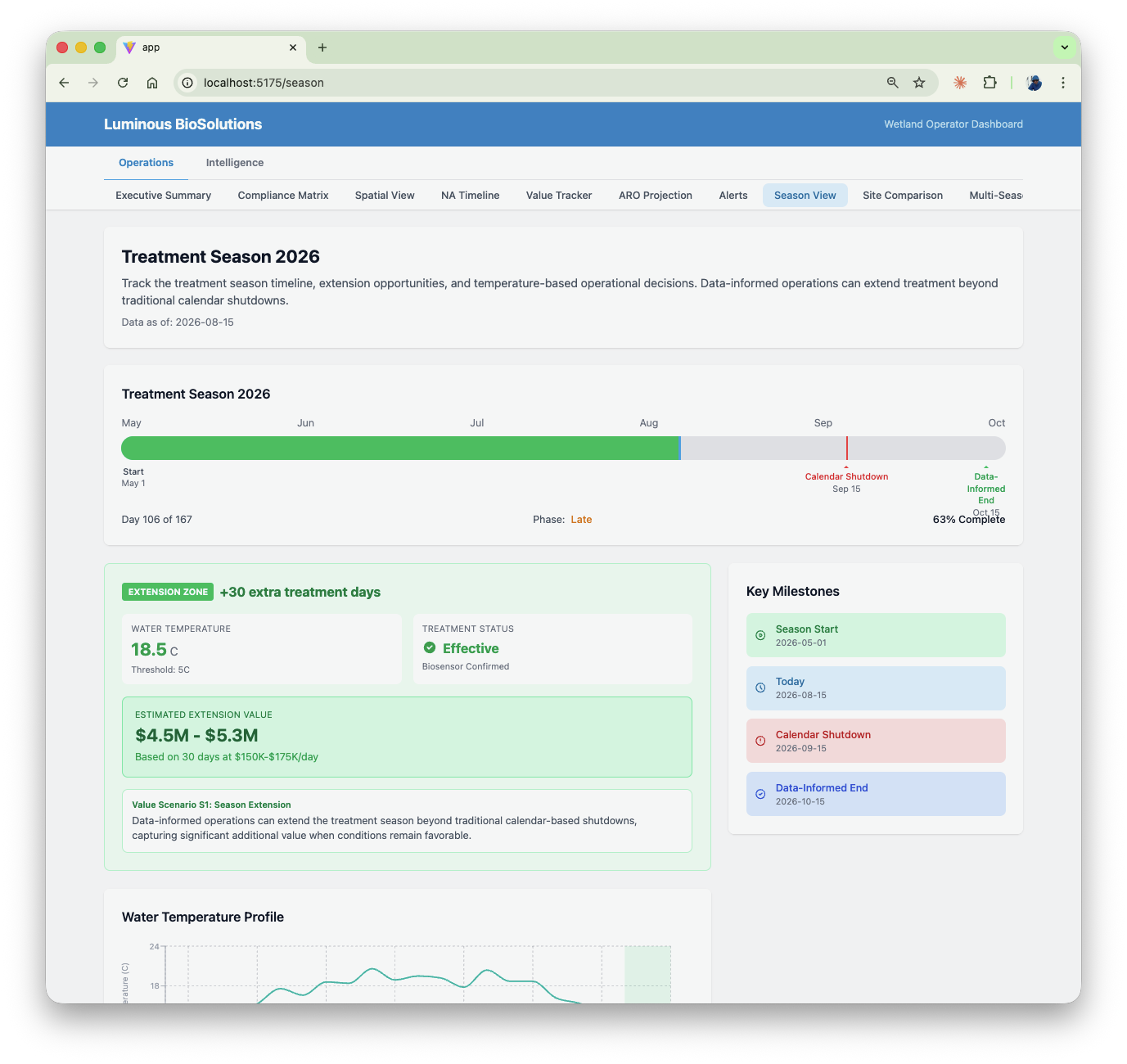 Graph Context Engine season view showing treatment patterns over time